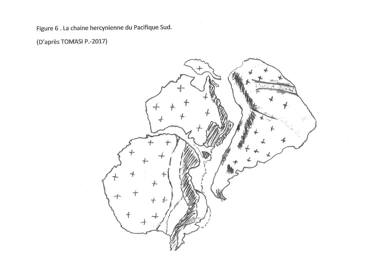 La chaîne hercynienne du Pacifique Sud.